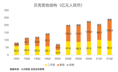 攻克三座大山，压瘪一只贝壳