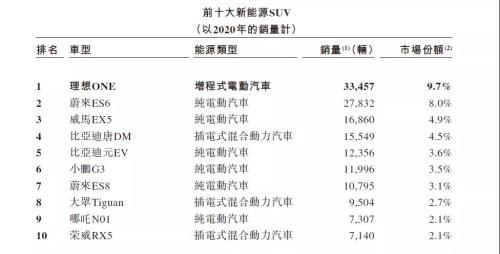 富途安逸ESOP连CEO都在冲KPI，理想的股权激励到位了!