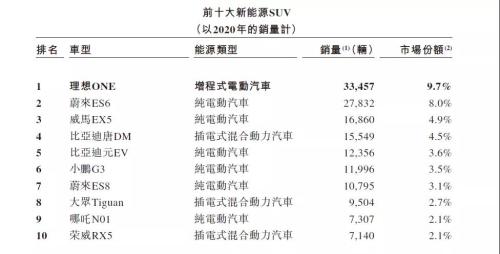 富途安逸ESOP连CEO都在冲KPI，理想的股权激励到位了!