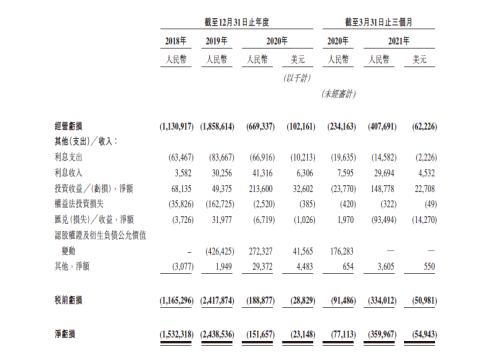 富途安逸ESOP连CEO都在冲KPI，理想的股权激励到位了!