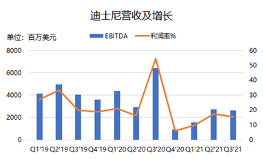 童年时的米老鼠，已经成长为巨人