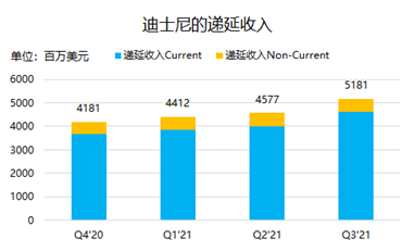 童年时的米老鼠，已经成长为巨人