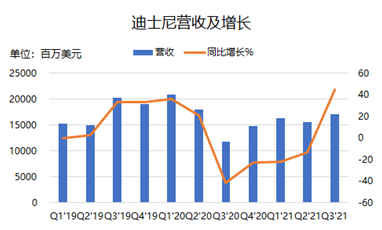 童年时的米老鼠，已经成长为巨人