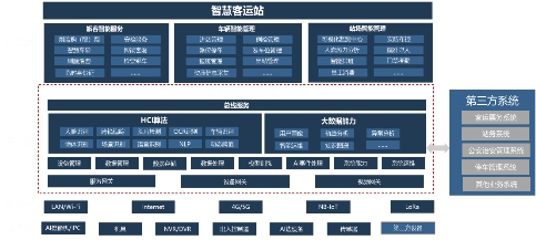 云从科技与巴士管家共启新交通智能时代