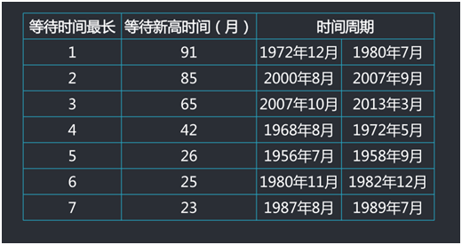 老虎证券7周年｜金鑫：美股的增长符合理性与常识