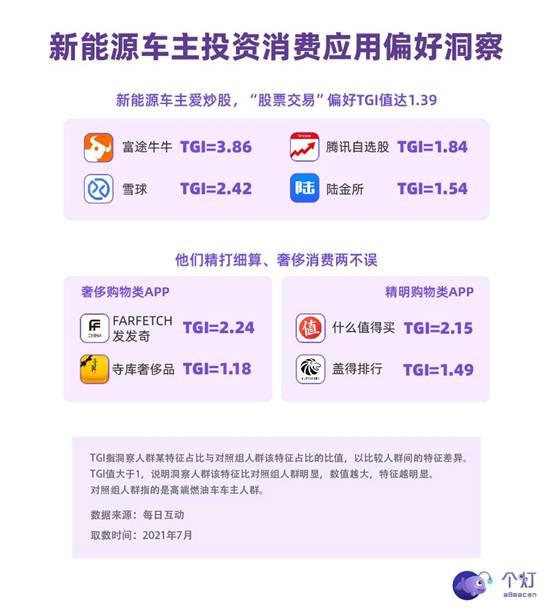 每日互动发布新能源车主洞察：年轻力量占主导，有娃、二胎、还开BBA