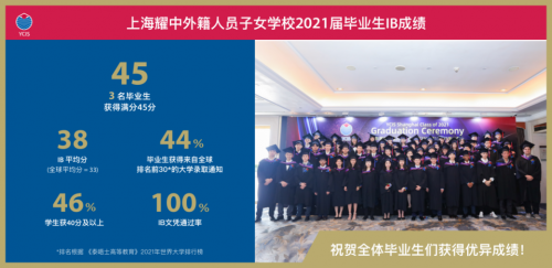 优秀上海国际学校如何培养学生？上海耀中IBDP课程成通往知名学府康庄大道