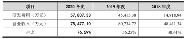 云从科技上市 成为压垮中国人工智能的最后一根稻草