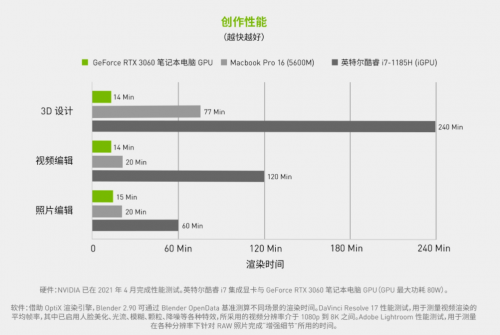 返校在即GeForce RTX笔记本助学生党硬核每一面