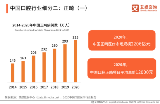 56国儿童500万+数据验证，纽乐NULE EF 打造全球顶级儿童口腔矫正团队