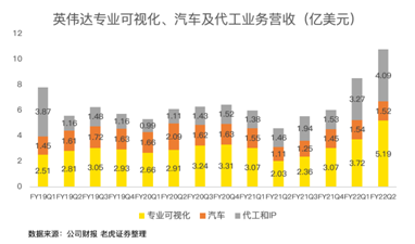 21年涨46%！英伟达收购arm进展将对股价产生明显波动