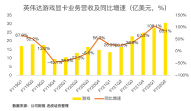 21年涨46%！英伟达收购arm进展将对股价产生明显波动