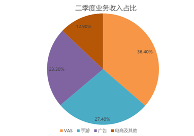 B友喜极而泣：小破站会“恰饭”了，广告收入涨超200%