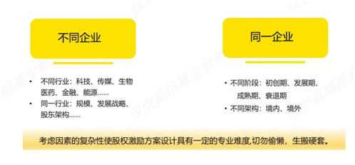 老虎证券ESOP：股权激励常态化时代已至，新背景下企业如何破局难点 