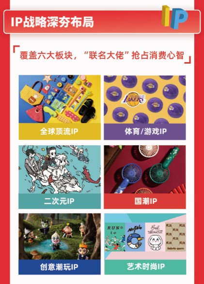 TOP TOY快速狂奔，全球门店新增527家，名创优品21财年Q4财报亮点多多