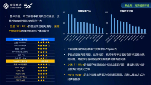 《中国移动2021智能硬件质量报告》出炉 三星Galaxy S21 Ultra 5G揽获三项第一
