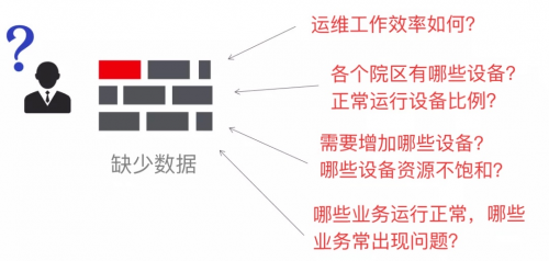 监控易：智慧高校一体化综合运维解决方案