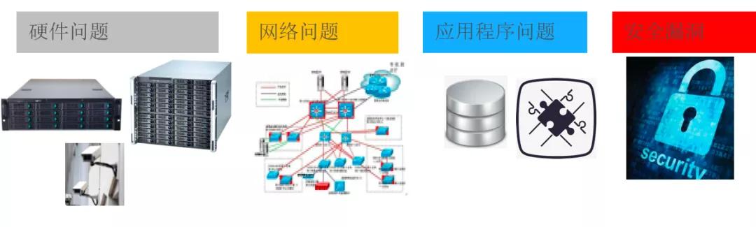 监控易：智慧高校一体化综合运维解决方案