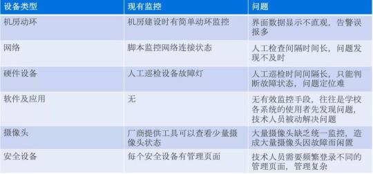 监控易：智慧高校一体化综合运维解决方案