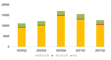 盘中大涨22%，拼多多紧跟腾讯共富步伐百亿设“农研专项”