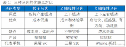 玩游戏可以有多爽？iQOO 8这一波配置太顶了