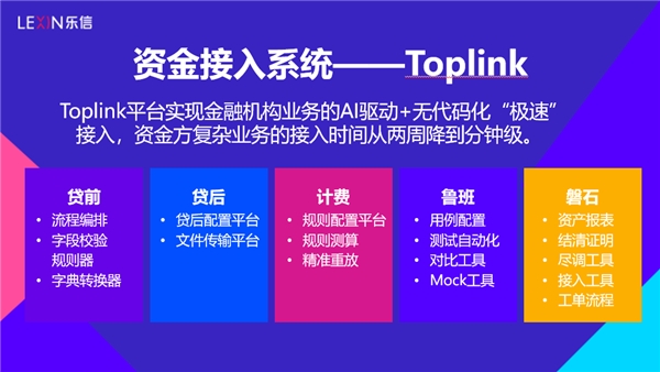 调研乐信后的思考：技术和风控才是FinTech的核心竞争力