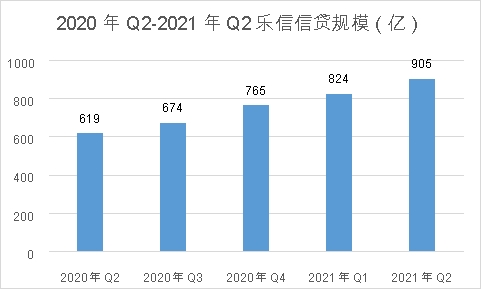 调研乐信后的思考：技术和风控才是FinTech的核心竞争力