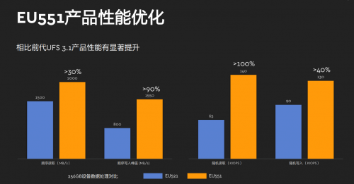 西部数据推出全新嵌入式移动存储解决方案，以创新闪存技术赋能5G时代