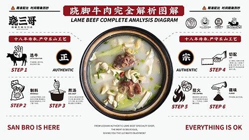 跷三哥跷脚牛肉，百年历史传承 铸就一道源远流长的美食