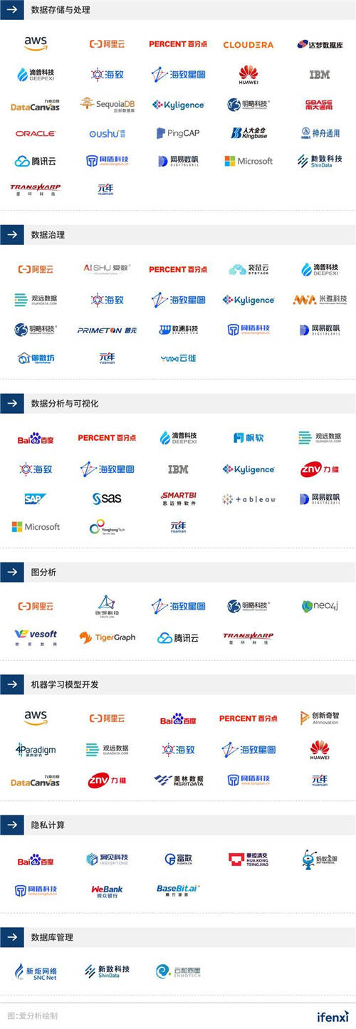 2021爱分析·数据智能平台厂商全景报告