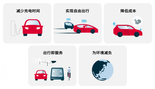 电装进一步研发“行驶中供电”技术