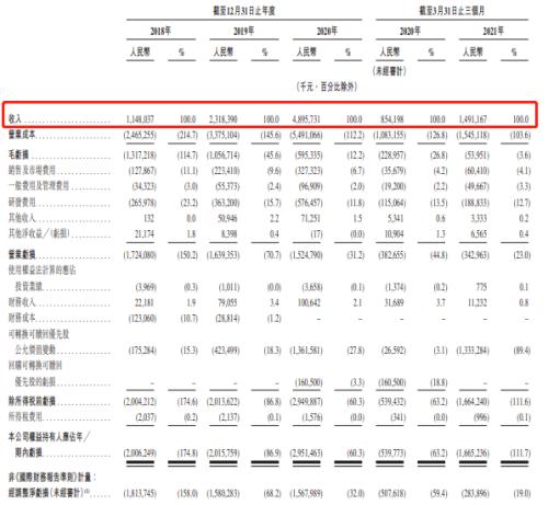 富途证券ESOP:股权激励能让持续亏损的网易云不再“网抑云“吗？