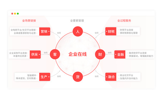 畅捷通入选2021年度北京市“专精特新”中小企业认定名单