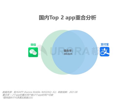 腾讯阿里打通生态，针锋相对的时代或将结束