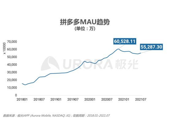 腾讯阿里打通生态，针锋相对的时代或将结束