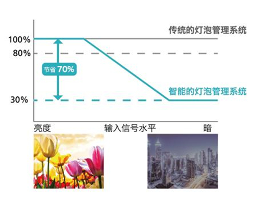 理光新品PJS4152 /PJ X4158，全面技术加持，展现非凡体验