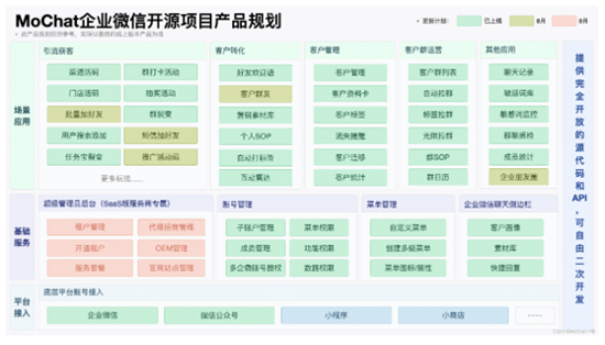 MoChat企业微信SCRM源码开源了，吸引数万开发者下载使用！