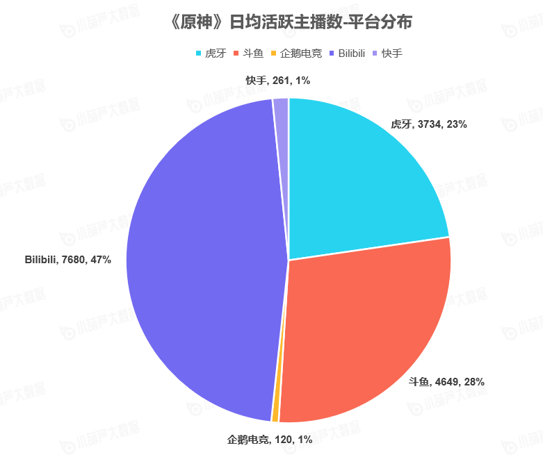 《中国游戏行业盘点洞察数据报告》7月刊发布，游戏直播总时长创历史新高