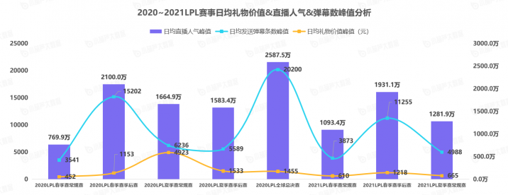 《中国游戏行业盘点洞察数据报告》7月刊发布，游戏直播总时长创历史新高