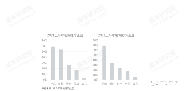 易车研究院：国产汽车品牌净推荐率的节节高升，离不开自身品牌优势的不断输出