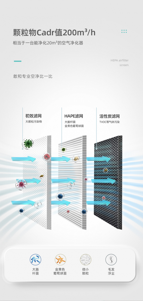 冷蒸发无雾加湿黑科技突围，Airapex阿尔卡司净化无雾加湿器引领消费升级