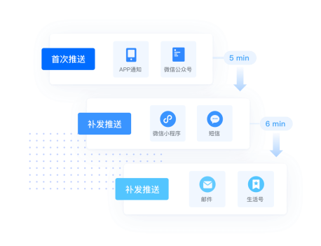 多通道消息推送整合 极光统一消息系统UMS免费版上线