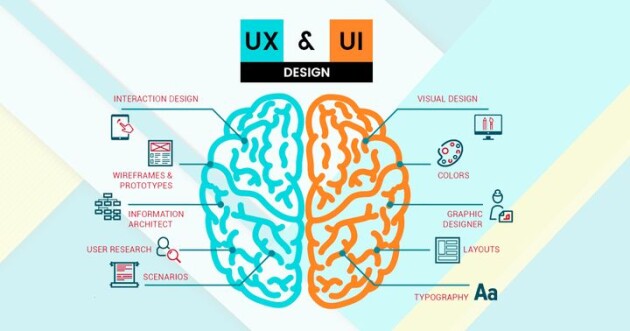 一篇文章带你搞懂UI与UX的区别！