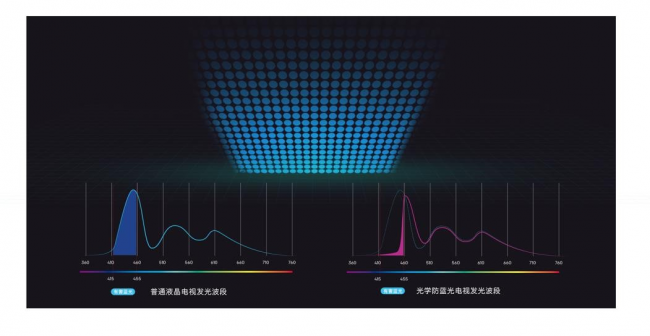 权威机构联合创维打造护眼电视标准 为青少年眼睛康保驾护航