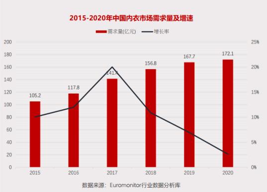 贴身内衣品牌“完型”获小米集团等资本千万美元天使轮