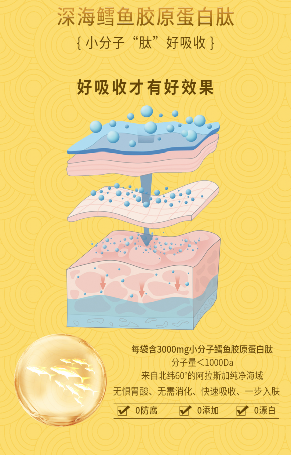蔻赛全新升级胶原系列，开启口服美容赛道新肌遇