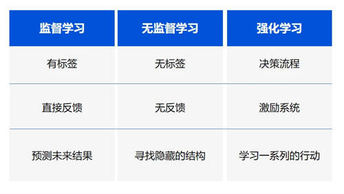 第二届腾讯开悟AI大赛正式开赛，20+顶尖高校利用《王者荣耀》研究AI