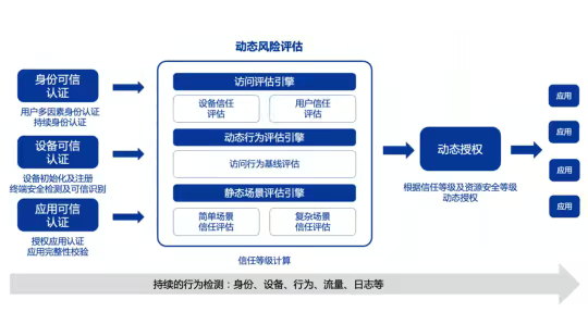 中国移动携手亚信安全推动零信任SDP系统成功落地