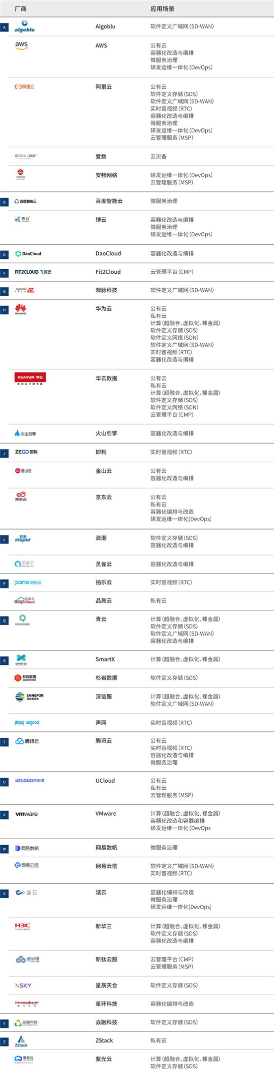 2021爱分析·云计算厂商全景报告