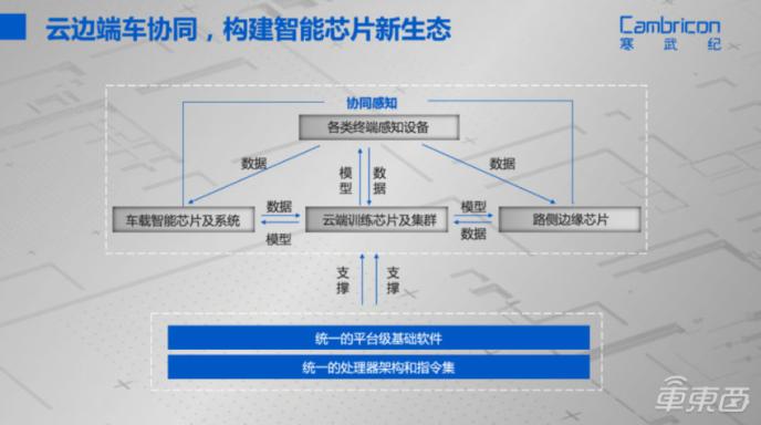 寒武纪联手一汽，双方下一步落子何处？